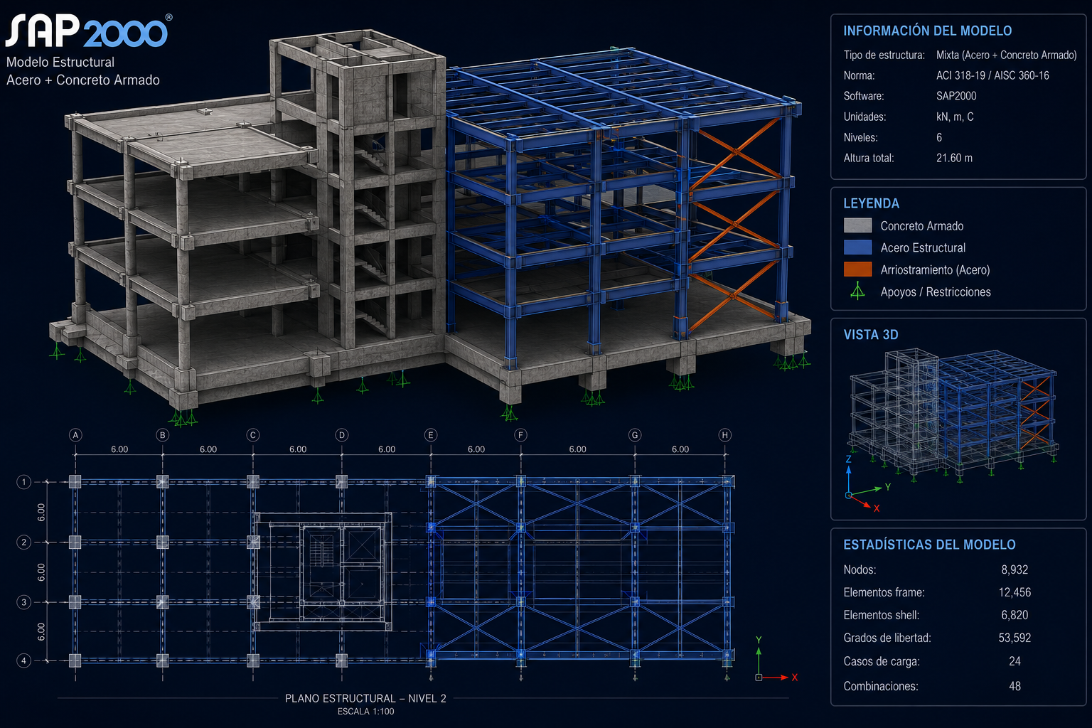 SAP2000: Análisis y diseño estructural